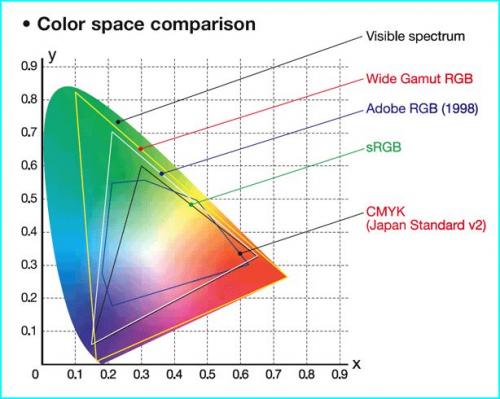 color space comparison diagram