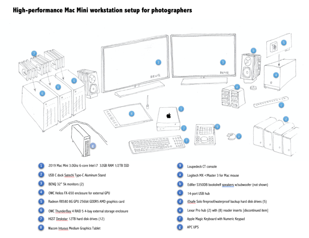 a drawing of components for building a fast Mac Mini for photographers